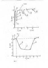 Способ исследования кинетики процесса микровдавливания (патент 1796999)