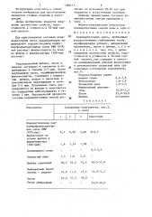 Полимербетонная смесь (патент 1288171)