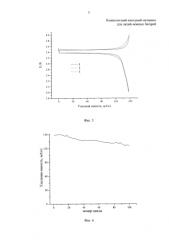 Композитный катодный материал для литий-ионных батарей (патент 2584678)