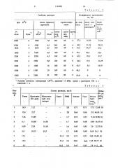 Буровой раствор (патент 1134593)