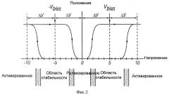 Многоуровневое стохастическое псевдосмешение с подавлением шума путем последовательного осреднения с использованием шаблонов (патент 2511574)