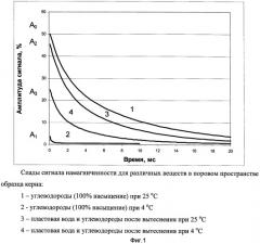 Способ исследования образцов керна (патент 2471176)