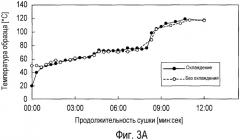 Способ получения содержащего ароматизатор листа для изделия для курения, лист для изделия для курения, содержащий ароматизатор, полученный данным способом, и содержащее его изделие для курения (патент 2537833)