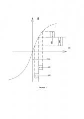Способ контроля исправности электромагнитного расходомера и электромагнитный расходомер с функцией самоконтроля (патент 2631012)