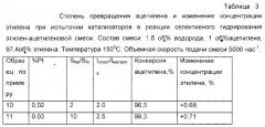 Способ селективного гидрирования ацетиленовых углеводородов в газовых смесях, богатых олефинами (патент 2289565)