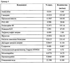 Жидкие лекарственные композиции апиксабана (патент 2660358)