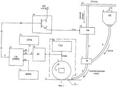 Устройство для импульсной подачи песка под колеса локомотива (патент 2347698)