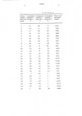 Способ подготовки табака к производству курительных изделий (патент 660658)