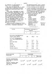 Термореактивная безаммиачная пресс-композиция (патент 1669941)