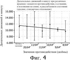 Система и способ изменения дыхательного цикла субъекта (патент 2546924)