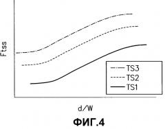 Устройство прогнозирования разрыва для детали, подвергнутой точечной сварке, способ для этого, компьютерный программный продукт и машиночитаемый носитель записи (патент 2370746)