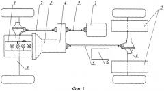 Комбинированная энергетическая установка полноприводного транспортного средства (патент 2312030)