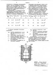 Фурма для подачи газа в конвертер (патент 1036755)
