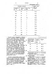 Способ получения бис(4-аминофенил)-дисульфидов (патент 1049481)