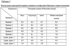 Способ получения сушеного альфа-риса с помощью вакуумной сушки (патент 2294650)