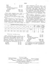 Чугун (патент 540937)