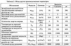 Генератор газообразного аммиака для выработки аммиака для восстановления оксидов азота в отработавших газах (патент 2600051)