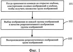 Способ и устройство для отображения изображений (патент 2636668)