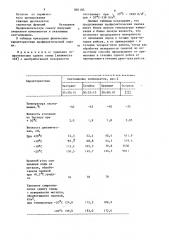 Профилактическая смазка против прилипания и примерзания (патент 881105)