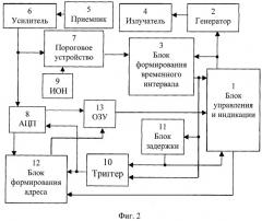 Способ компенсации погрешности измерения ультразвукового уровнемера (патент 2389981)