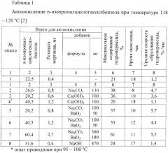 Способ получения гидропероксида циклогексилизопропилбензола (патент 2366649)