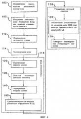 Способ определения эффективности отдельного обдувочного аппарата и соответствующая котельная система (патент 2468291)