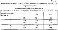 Способ получения твердого противогололедного материала на основе пищевой поваренной соли и кальцинированного хлорида кальция (варианты) (патент 2583816)