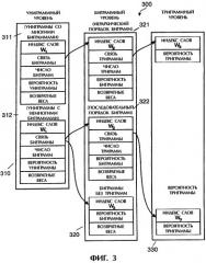 Способ и устройство для обеспечения иерархического индекса структуры данных модели языка (патент 2294011)