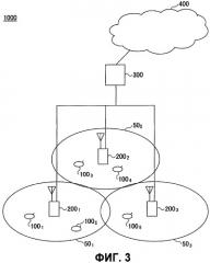 Базовая станция, мобильная станция и способ передачи канала синхронизации (патент 2469498)