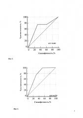 Способ пошаговой диагностики наследственной тирозинемии 1 типа у детей (патент 2627647)
