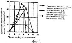 Добавка к питательной среде для культуры животной клетки (патент 2333242)