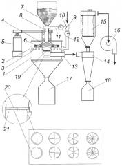 Способ воздушно-центробежной классификации порошков и устройство для его осуществления (патент 2407601)
