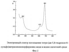 Способ получения металлокомплексов тетра-(5,8-дигидрокси-6-сульфо)антрахинонопорфиразина (патент 2280036)
