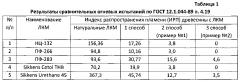 Способ снижения пожарной опасности древесины, материалов и конструкций на ее основе с лакокрасочными материалами (патент 2602611)