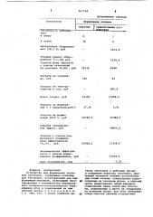 Устройство для формования тестовых заготовок (патент 867348)