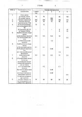 Электролит блестящего цинкования (патент 1770458)