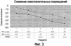 Применение 6-[3-(1-адамантил)-4-метоксифенил]-2-нафтойной кислоты для лечения дерматологических расстройств (патент 2377981)