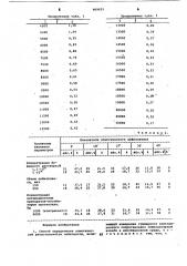 Способ определения осмотической резистентности лейкоцитов (патент 909635)