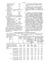 Антистатический агент (патент 711089)