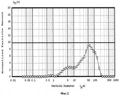 Способ получения карбонатгидроксилапатита из модельного раствора синовиальной жидкости человека (патент 2526191)