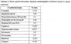 Жидкие лекарственные композиции апиксабана (патент 2660358)