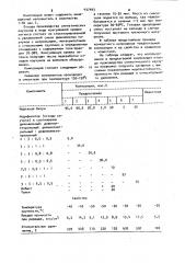 Композиция для гидроизоляционных материалов (патент 937493)