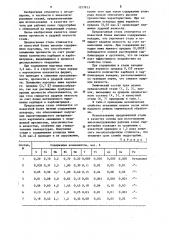 Сталь (патент 1217913)