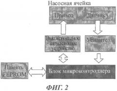 Пьезоэлектрическое насосное устройство и способ приведения в действие такого устройства (патент 2569796)