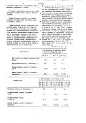Способ сбраживания мелассного сусла для производства спирта (патент 1296579)