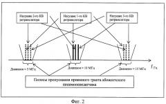 Региональная сеть мобильной связи и абонентский терминал (патент 2351074)