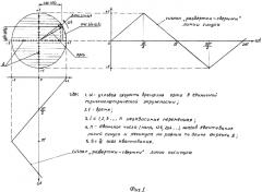 Способ имитации квадратурных опорных сигналов (патент 2568277)