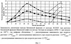 Способ интенсификации процесса первичной перегонки нефти (патент 2394873)