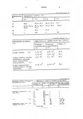 Способ очистки водных растворов от пирена и бенз(а) пирена (патент 1673523)