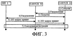 Способ регистрации абонента в мобильной системе связи (патент 2287911)